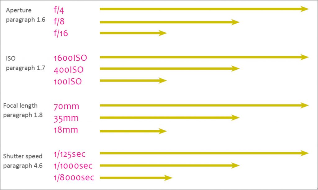 Understanding Flash Distance - Flashography
